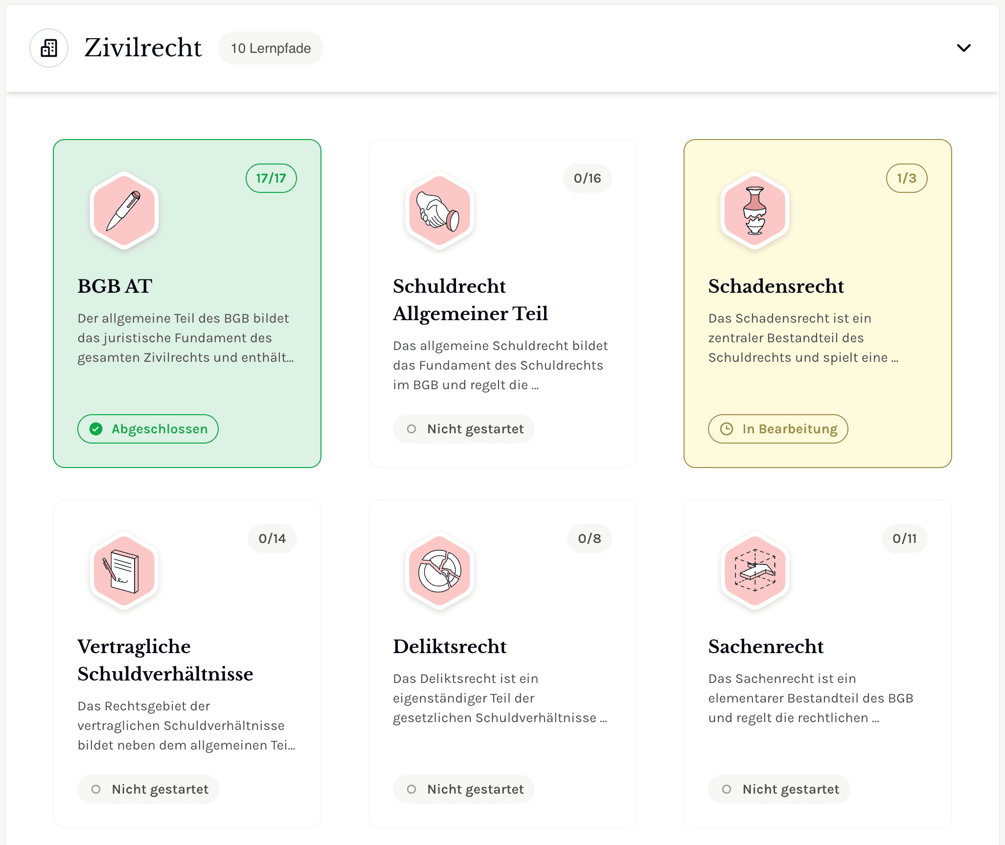 Übersicht der Lernpfade zum Zivilrecht